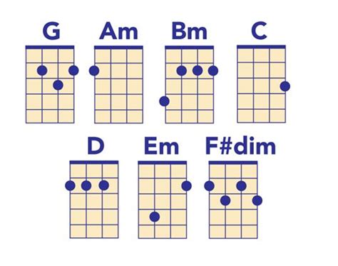 Beginner Printable Ukulele Chord Chart Pdf