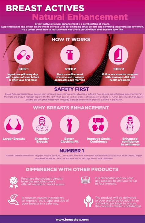 breast actives 100 natural breast enhancement treatment article cede