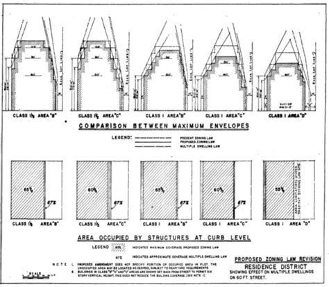 Robert Moses And The Zoning Of New York Part Ii 1944 Building The