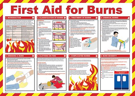 First Aid For Burns Poster Marshall Industrial Supplies