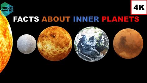 Facts About Inner Planets Youtube