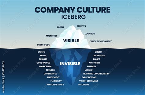 Iceberg Da Cultura Organizacional