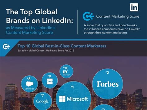 10 Most Influential Brands On Linkedin 2015 Edition