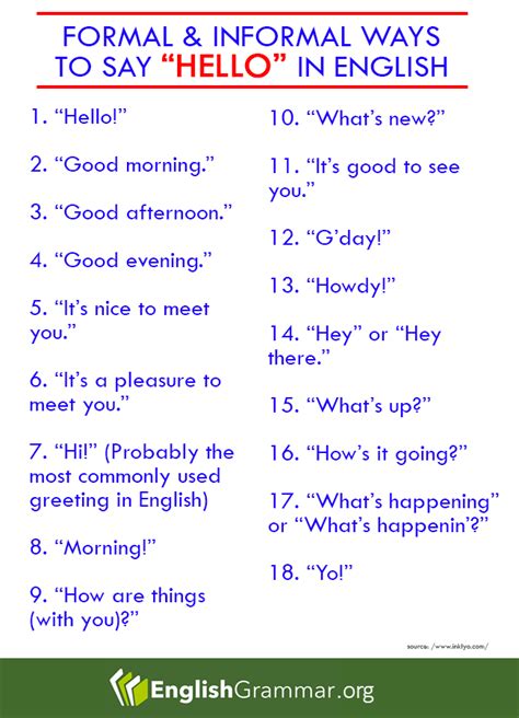 Ways To Say Hello Aprender Inglés Estudiar Inglés Ingles