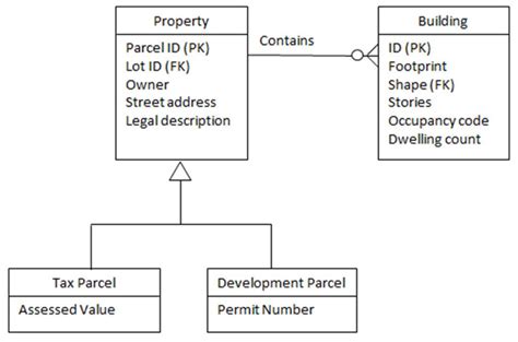 What Is A Logical Data Model Definition And Examples
