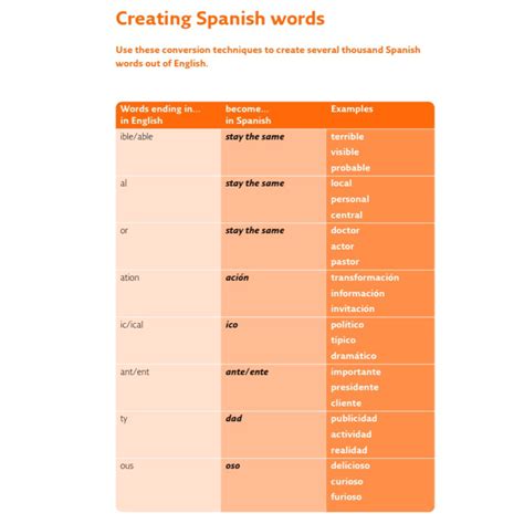 🇪🇸spanish Cheat Sheet🇪🇸 Spanish Tenses Spanish Phrases Spanish Words How To Speak Spanish