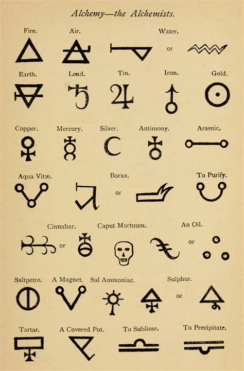 Anitanh “ Found In The Internet Archive By Anitanh ” Alchemy Symbols