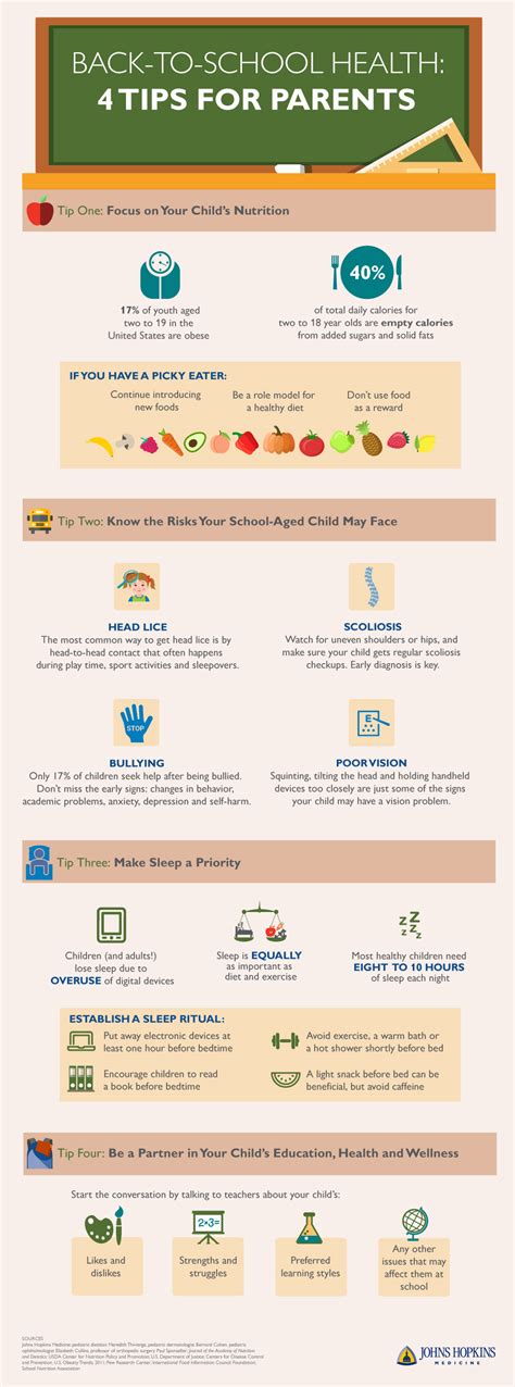 Back To School Health Tips For Parents Infographic Johns Hopkins
