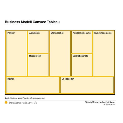Business Model Canvas Deutsch Vorlage Pdf Business Model Canvas