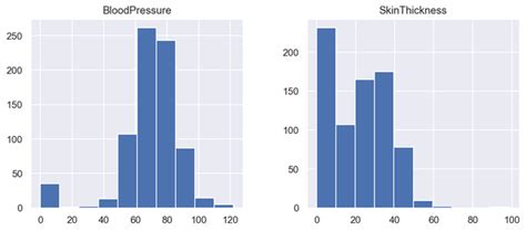 Data Visualisation In Python Using Matplotlib And Seaborn Geeksforgeeks