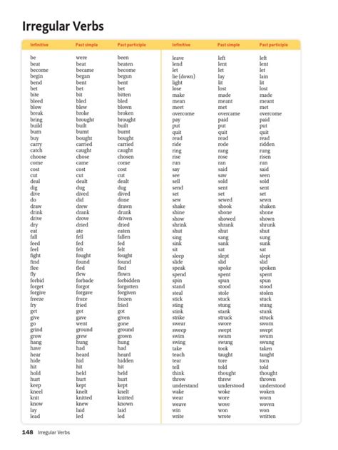 Irregular Verb Lists Pdf Grammar Semantic Units