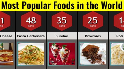 Comparison Most Popular Foods In The World Most Favorite Foods In