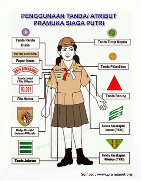 Tanda Pengenal Gerakan Pramuka