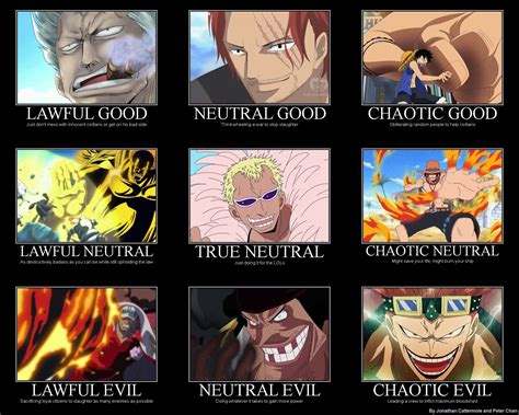 One Piece Character Alignments By Pctwentythree On Deviantart Anime