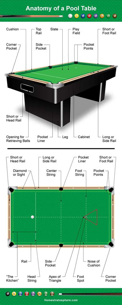 It is wildly entertaining but can also gobble up a lot of time as you ride out a winning streak or try and redeem yourself after a crushing loss. Parts of a Pool Table and Cue (Illustrated Diagrams)