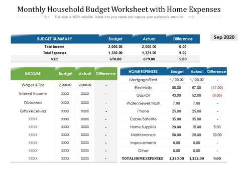 Must Have Household Budget Templates With Examples And Samples