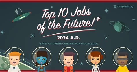 And sales/retail/marketing are the five job functions with roles that are currently in demand in malaysia. 10 Best Jobs of the Future for Demand and Pay | CollegeAtlas