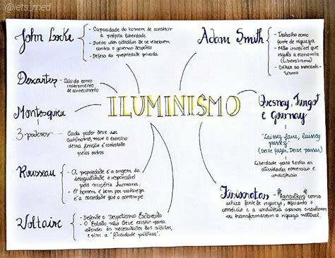 Principais Ideias Defendidas Pelo Pensamento Iluminista Mapa Mental