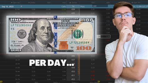 Make Per Day Using This Credit Spreads Trading Strategy