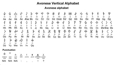 Elven Avonese Alphabet By Nederbird On Deviantart