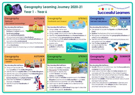 Devonshire Hill Nursery And Primary School Geography