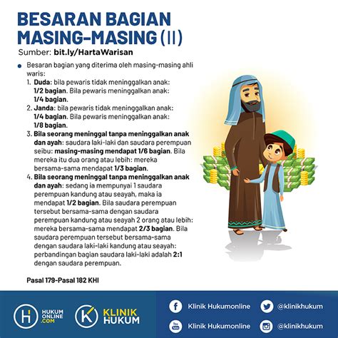 Hal Hal Yang Perlu Kamu Ketahui Seputar Waris Islam