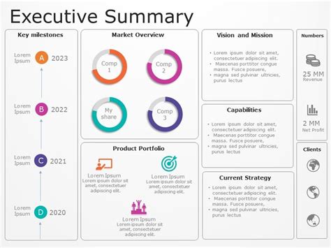 Business Review Presentation Business Review Templates Slideuplift In Business Review