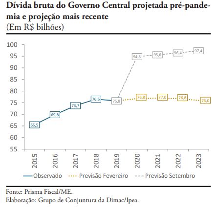 Ipea Prev Queda De No Pib Deste Ano O Cafezinho