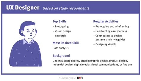 Advice For Getting Started In Ux Design Wireframing Academy Balsamiq