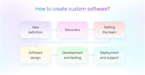 What Is Custom Software Definition Examples And Cost Existek Blog