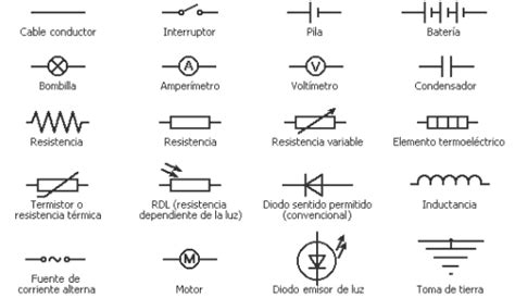 Normas Y Simbologias Electrotecnicas Parte 1