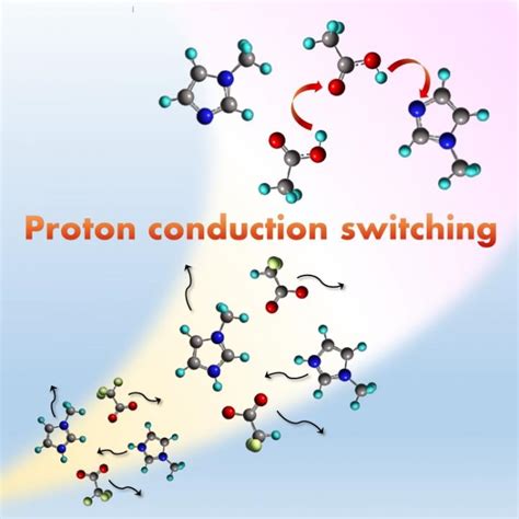 The Proton Conduction Mechanism In Protic Ionic Liquids Science Codex