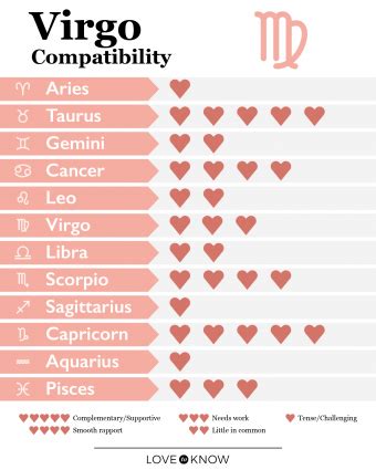 Virgo Compatibility And Best Matches For Love Lovetoknow