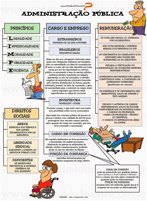 Administração Pública Esquema Direito Administrativo I