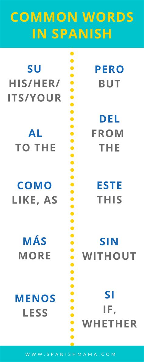 Common Spanish Verbs And Words You Need To Know Learning Spanish Vocabulary Spanish Verbs How