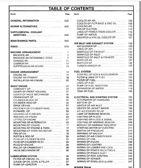 Caterpillar 416c Backhoe Loader Parts Manual Pdf Download