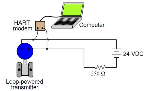 Industrial Instrumentation And Control How Hart Communication Protocol