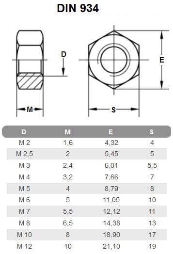 Hexagon nut M3-M8 DIN 934 | Rawcnc DIY Engineering