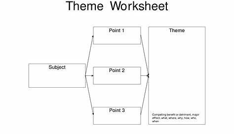 7 Identifying Theme Worksheets / worksheeto.com