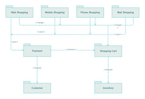 Online Shopping Package Diagram Edrawmax Template