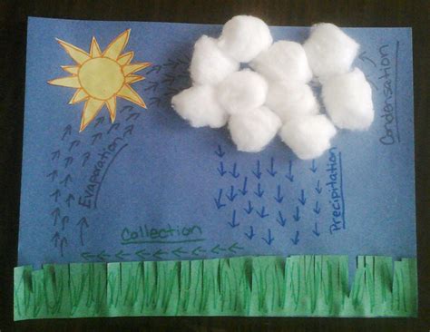 The Water Cycle In A Baggie With Interactive Notebook Ideas Water