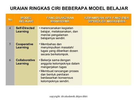 Model Pembelajaran Scl