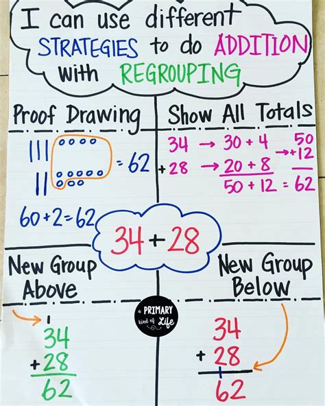 3 Digit Addition And Subtraction Strategies Anchor Chart Kidsworksheetfun