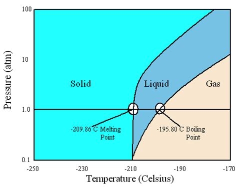 The Science Behind Dry Ice and Liquid Nitrogen Ice Cream ...