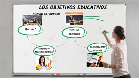 Los Objetivos Educativos By Simeon Caparroso