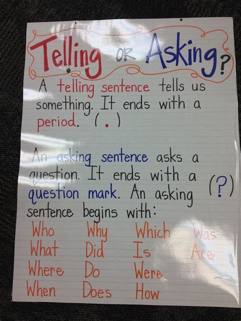 Period Vs Question Mark Teaching Reading And Writing Pinterest