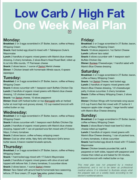 Free Printable One Week Low Carb Meal Plan Carb Cycling Meal Plan