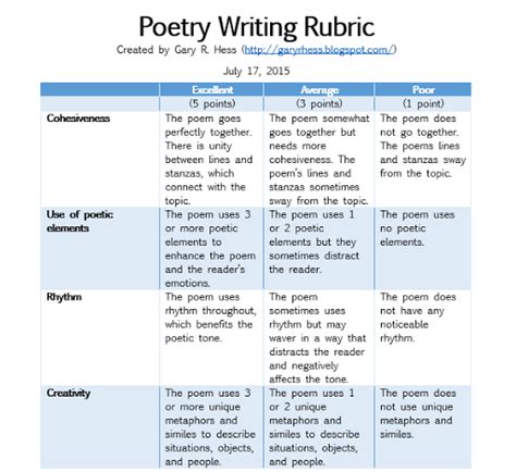 Rubrics For Poetry High School Yahoo Image Search Results Writing
