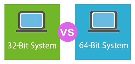 Difference Between 32 Bit And 64 Bit Operating Systems