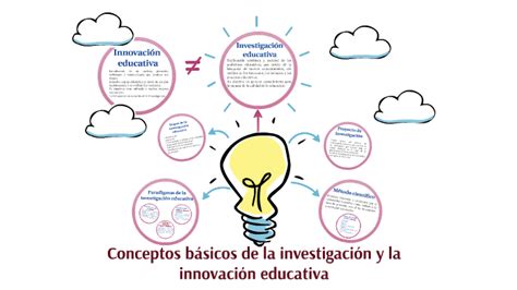 Conceptos Básicos De La Investigación E Innovación Educativa By Diana